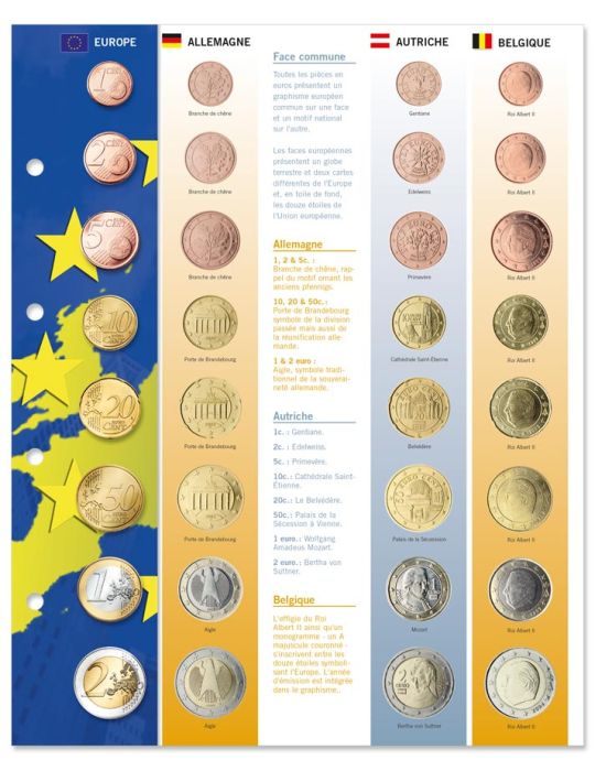 Recharges EURO - PAYS DE L´UNION (INCLUS BULGARIE ET CROATIE)